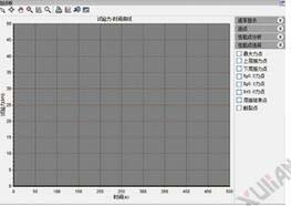 曲線分析 曲線分析